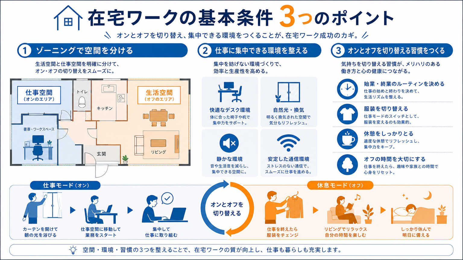 在宅ワークの環境づくりとは｜快適に仕事ができる空間の基本条件
